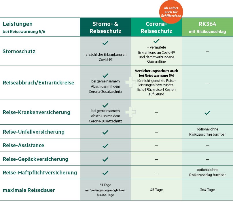 Überblick Coronaschutz