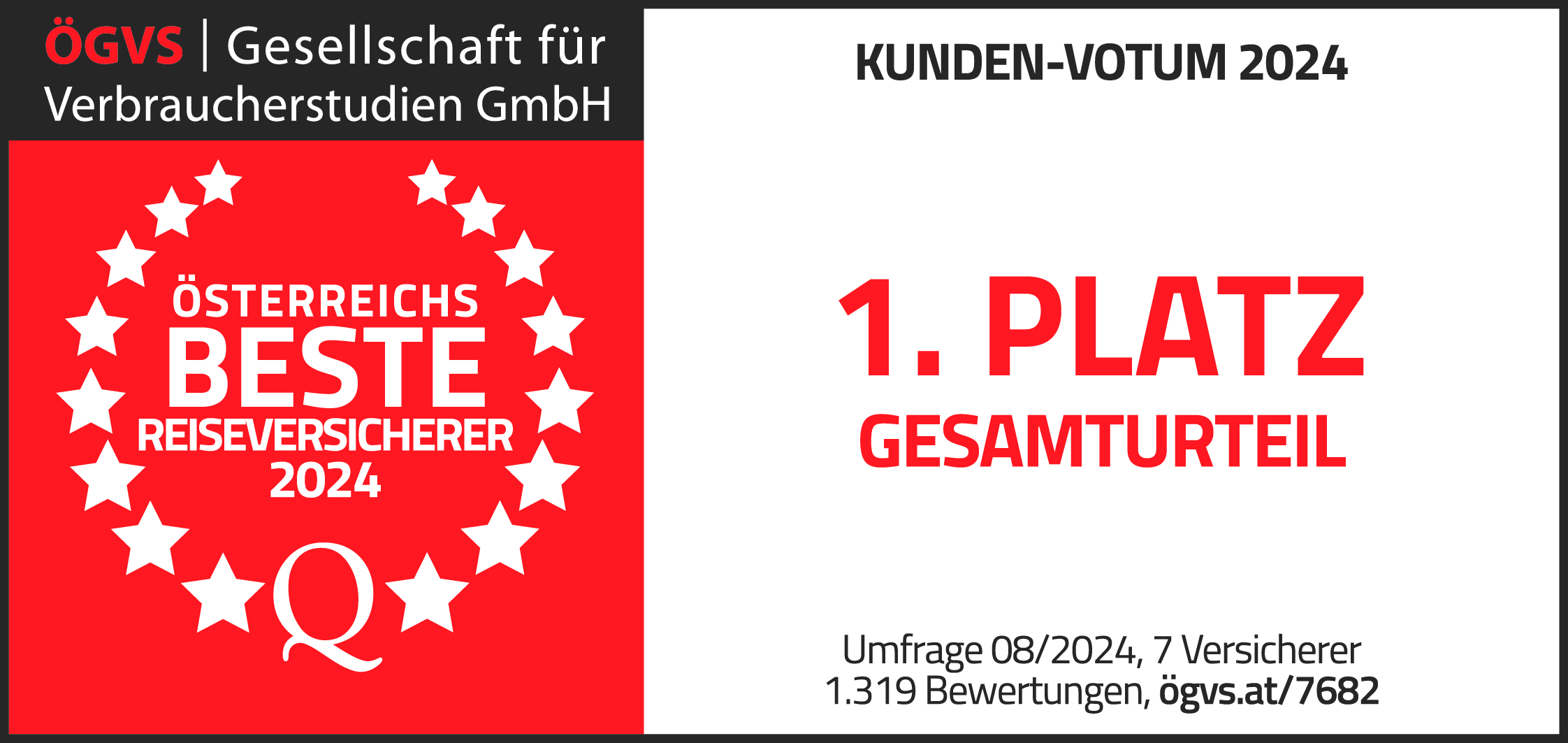 Österreichs beste Reiseversicherer 2024